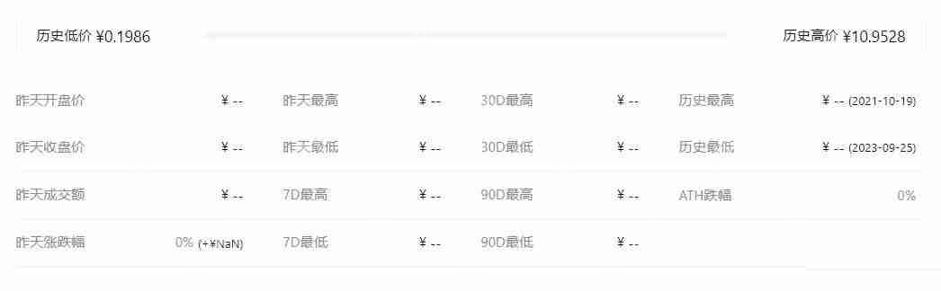 WGC币多少钱一个?WGC币历史价格一览