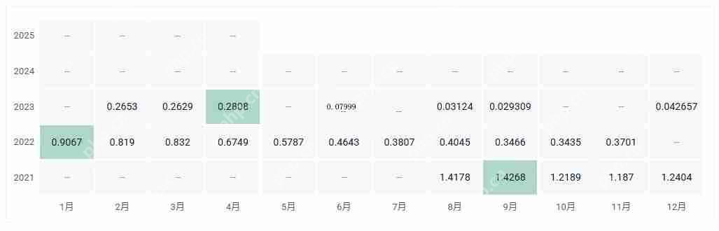 WGC币多少钱一个?WGC币历史价格一览