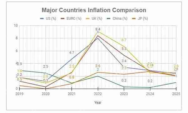 比特币价值趋势研究:四次减半中的价值演化密码