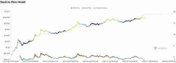 比特币价值趋势研究:四次减半中的价值演化密码
