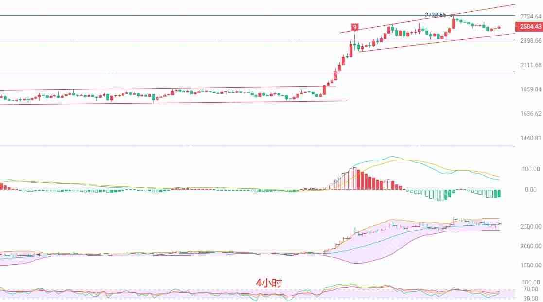2025.5.16以太坊(ETH)行情分析与交易策略