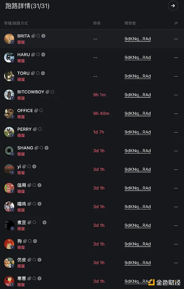 1 小时 15 倍,AI Meme 冲浪者防沉迷指南