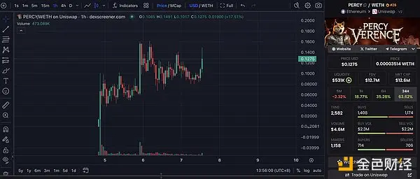 1 小时 15 倍,AI Meme 冲浪者防沉迷指南