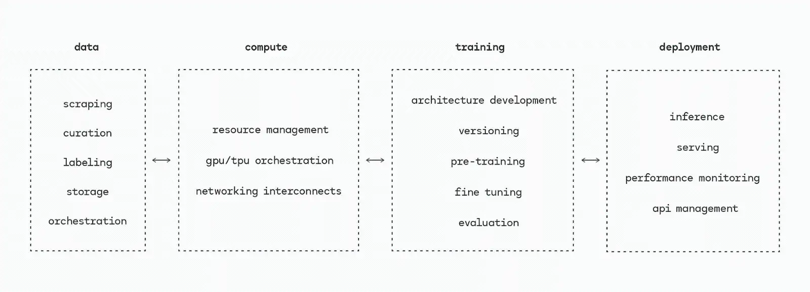当 AI 淘金热遇上 Crypto,AI 代理让加密产品更容易“飞入寻常百姓家”