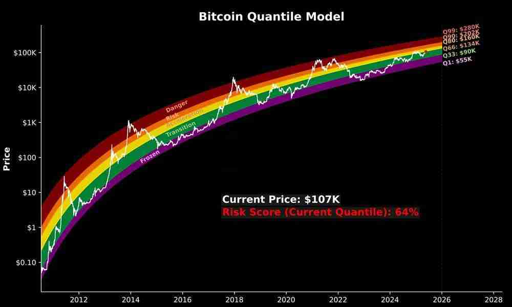 比特币再创历史新高12万,现货ETF五日净流入16.8亿美元!