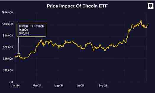 Pantera创始人:美国大选影响尚未被完全理解 也未被比特币计价
