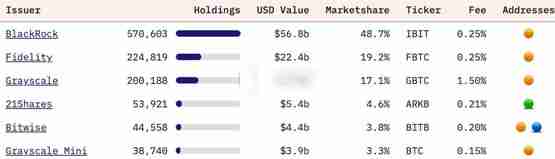 贝莱德增持Michael Saylor的Strategy持股至5%解读