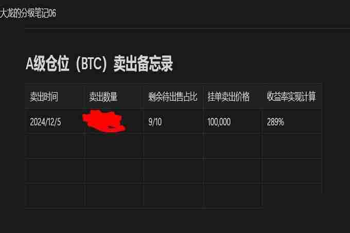 美国新关税政策导致市场大跌?牛奔还是牛崩?