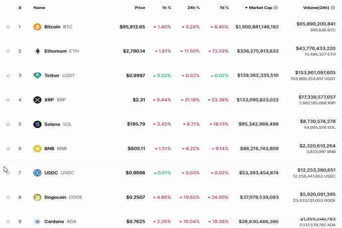 美国新关税政策导致市场大跌?牛奔还是牛崩?