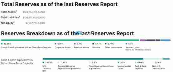 一文了解Tether 2025年总发行量等同USDC总市值