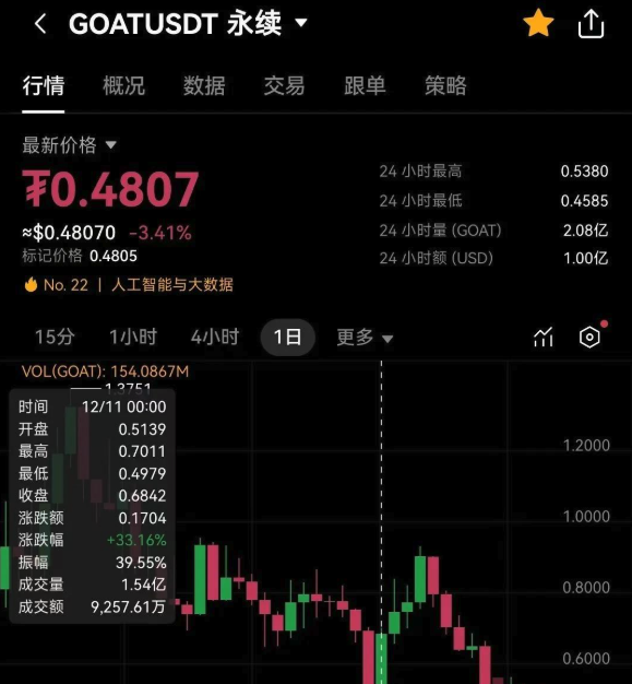 币安和欧易哪个交易所手续费最低?