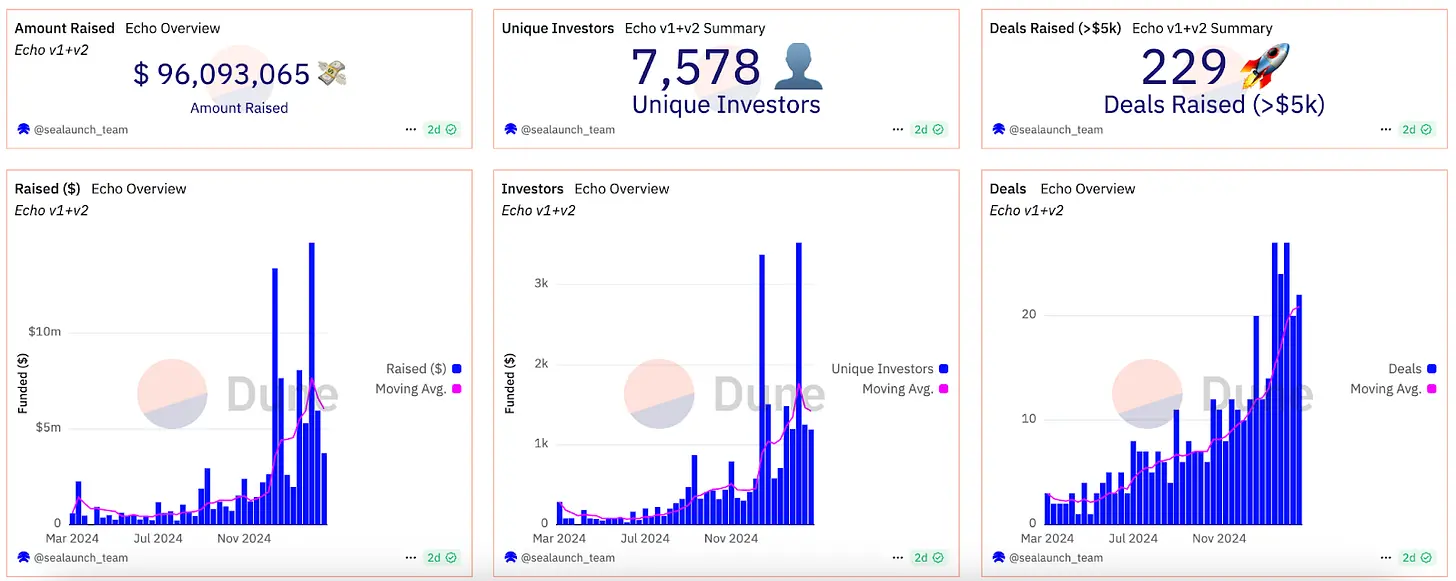 代币发行从风投主导到社区驱动 ,社区募资是真香还是陷阱?