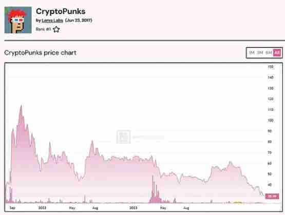 NFT 的 2025:努力不想离场的图片们