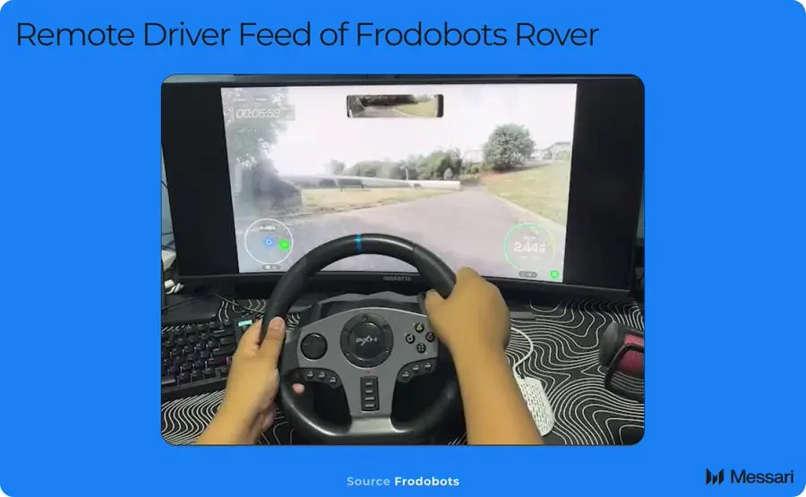 DePIN 引路,AI 助力:一览去中心化物理人工智能 DePAI 图谱