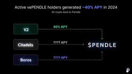 三分钟了解Pendle 2025年路线图:V2改良、推进永续合约对冲收益产品