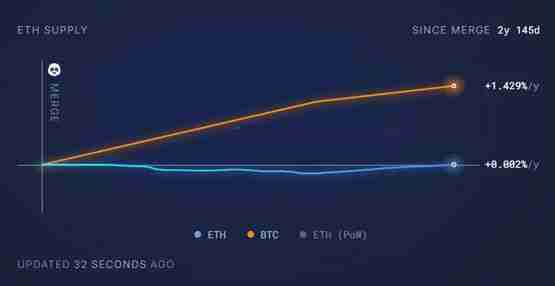 Justin Drake:以太坊很快重返通缩!解读比特币有安全风险吗