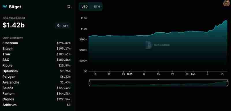 Bitget LaunchX是什么?如何参与?收益高吗、值得投资吗?