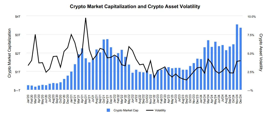 详解 Coinbase 最新财报:2025 年全年收入近 66 亿美元,Q4 实现三年最大季度营收
