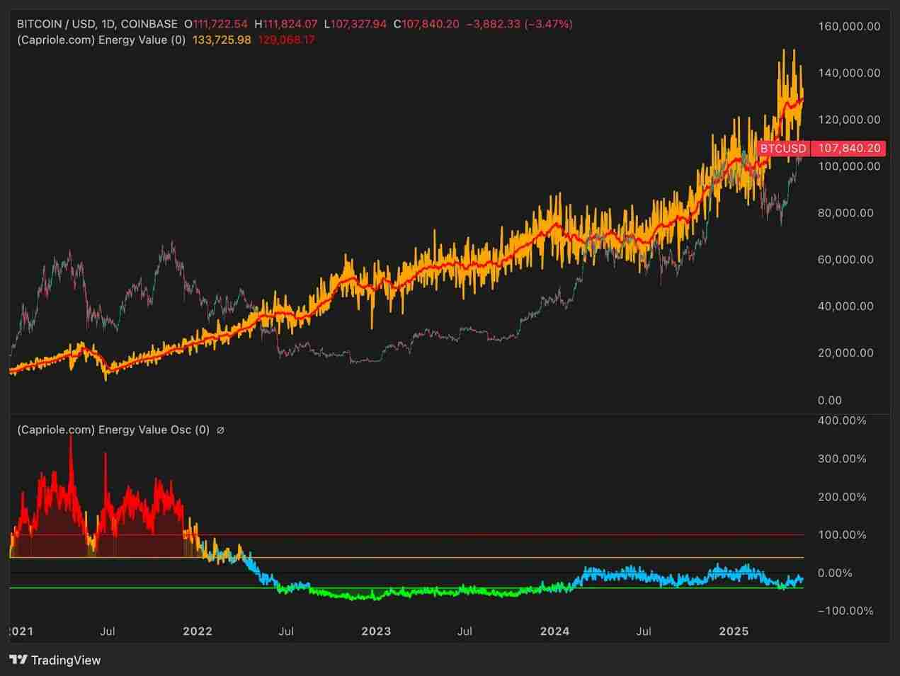比特币(BTC)价格走势预测:2025年年底比特币的价格将达多少?