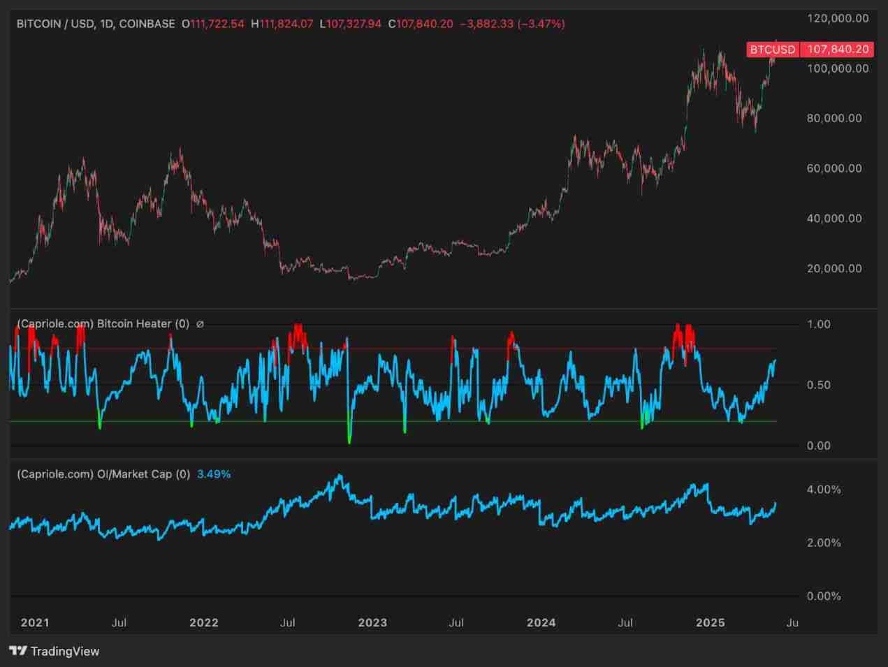 比特币(BTC)价格走势预测:2025年年底比特币的价格将达多少?