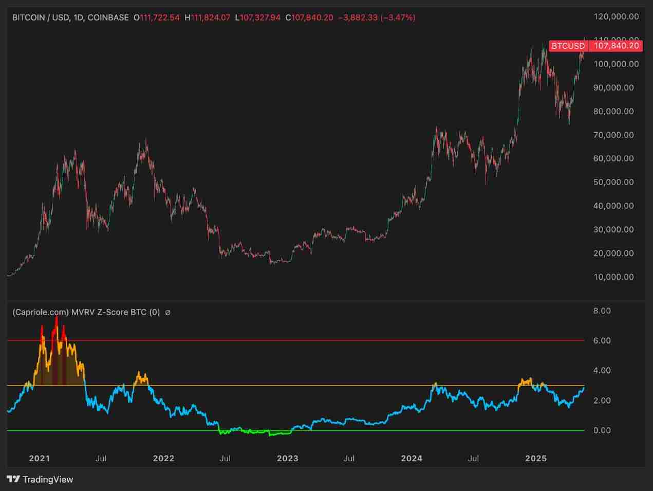 比特币(BTC)价格走势预测:2025年年底比特币的价格将达多少?