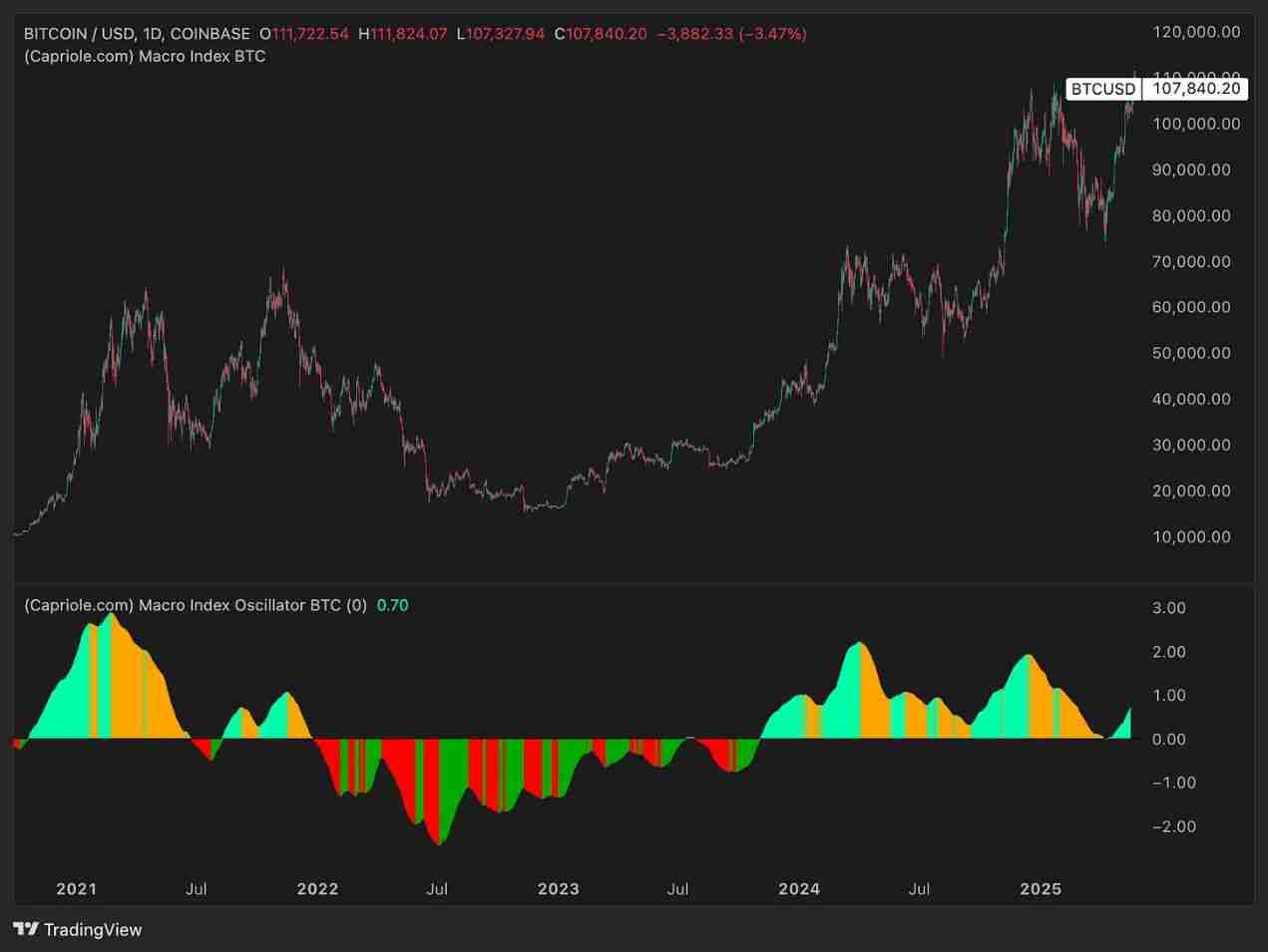 比特币(BTC)价格走势预测:2025年年底比特币的价格将达多少?