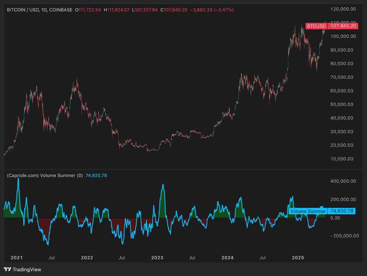 比特币(BTC)价格走势预测:2025年年底比特币的价格将达多少?