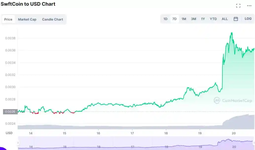 Coinbase在德国扩展了哪八个新的加密货币?在交易平台上新增了八种加密货币