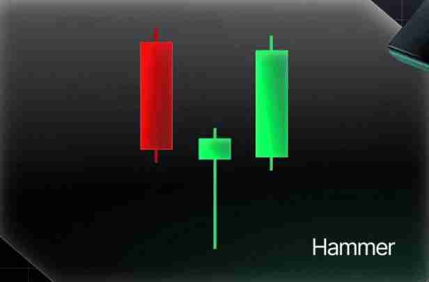 什么是反转蜡烛图形态?一文教你看懂加密货币中的反转烛台形态