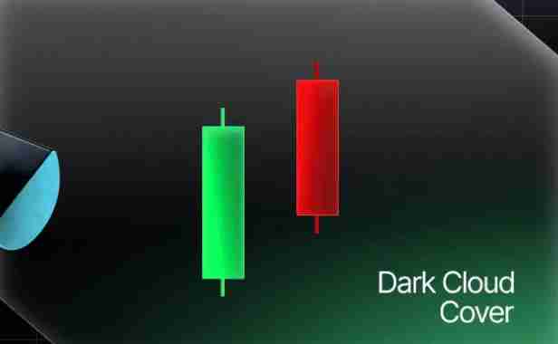 什么是反转蜡烛图形态?一文教你看懂加密货币中的反转烛台形态