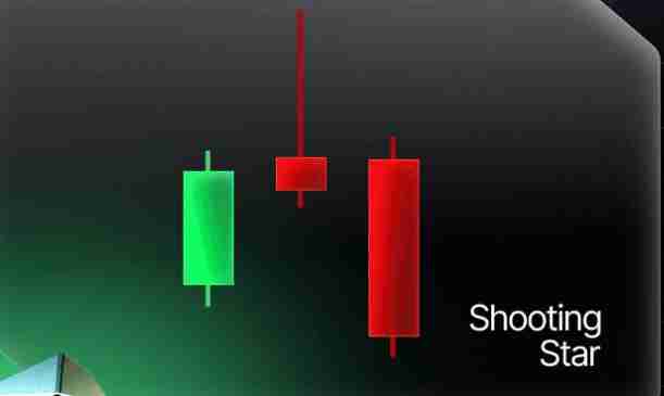 什么是反转蜡烛图形态?一文教你看懂加密货币中的反转烛台形态