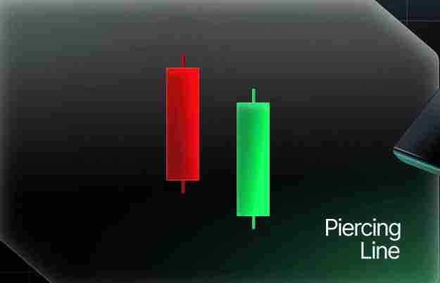 什么是反转蜡烛图形态?一文教你看懂加密货币中的反转烛台形态