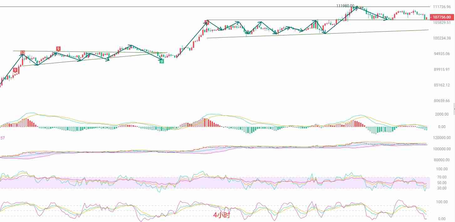 2025.5.29比特币(BTC)最新行情分析