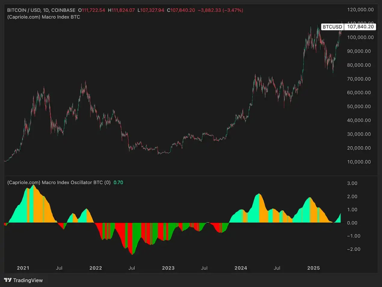 六大指标解读:今年年底比特币的价格将达多少?