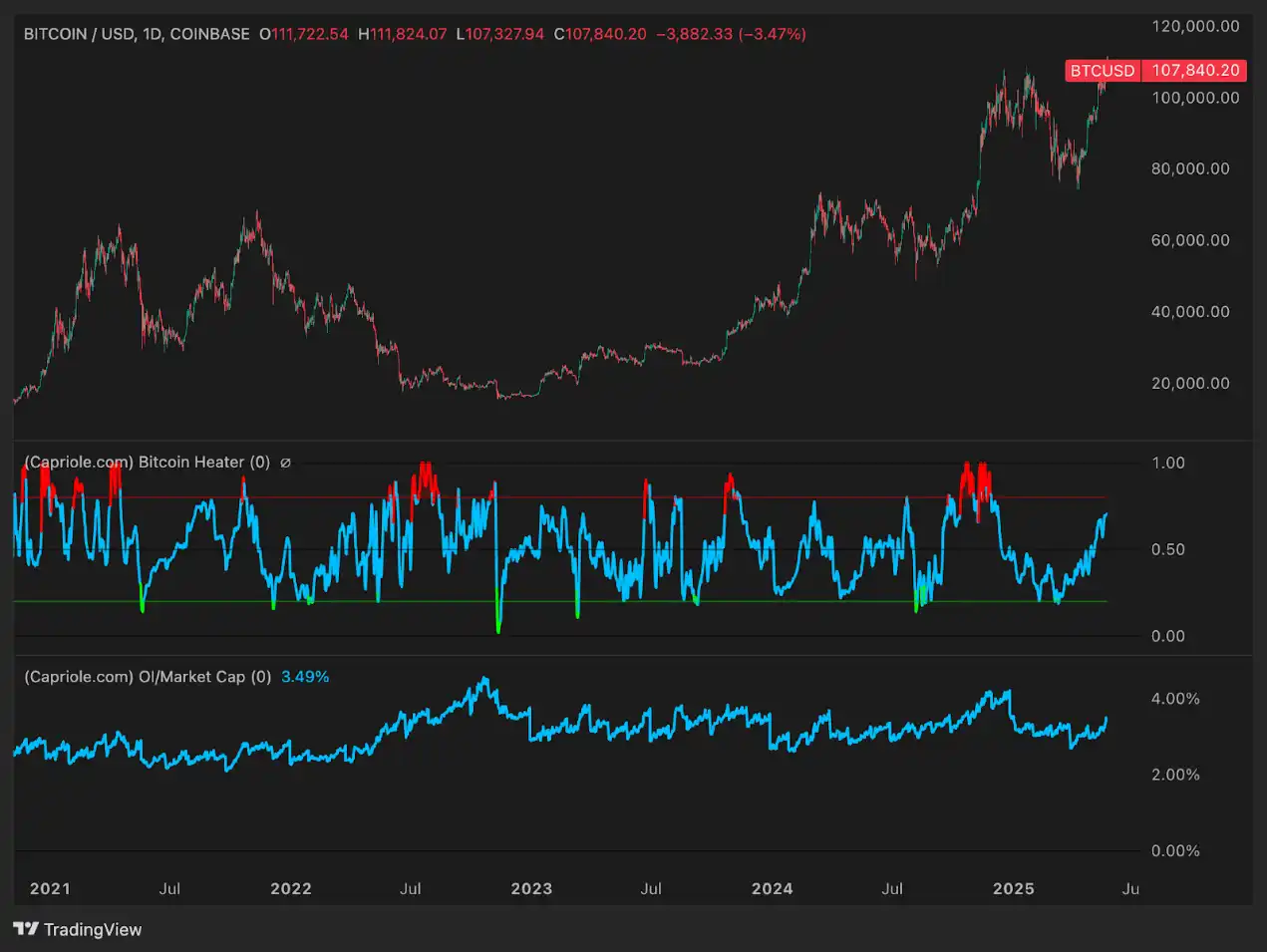 六大指标解读:今年年底比特币的价格将达多少?