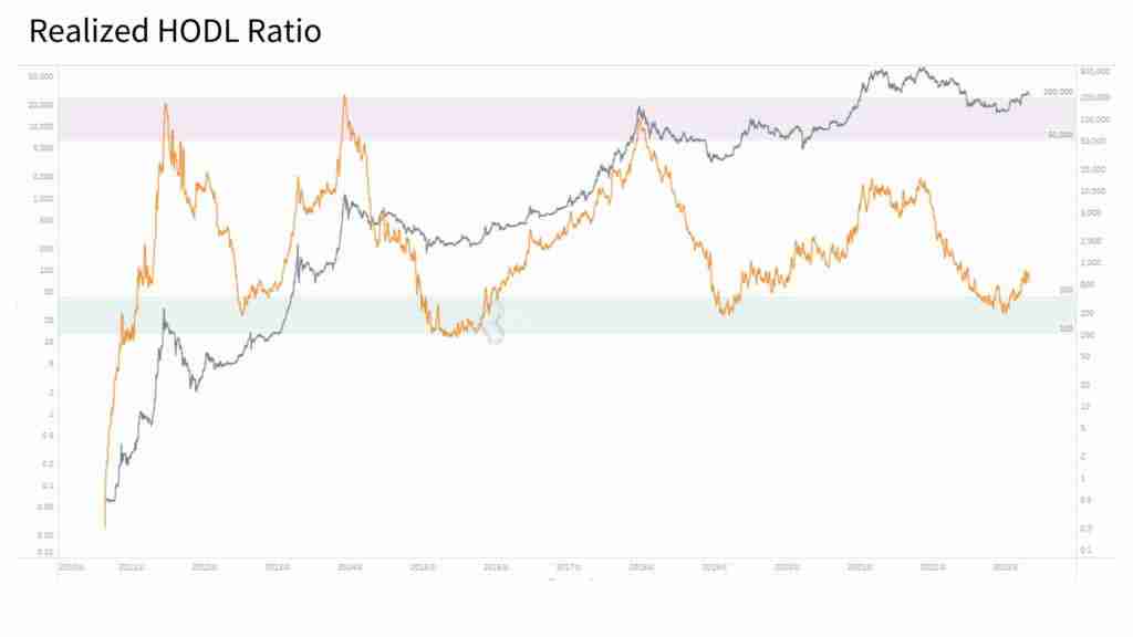 币圈新手指南:5个判断比特币牛熊行情变换的链上数据指标