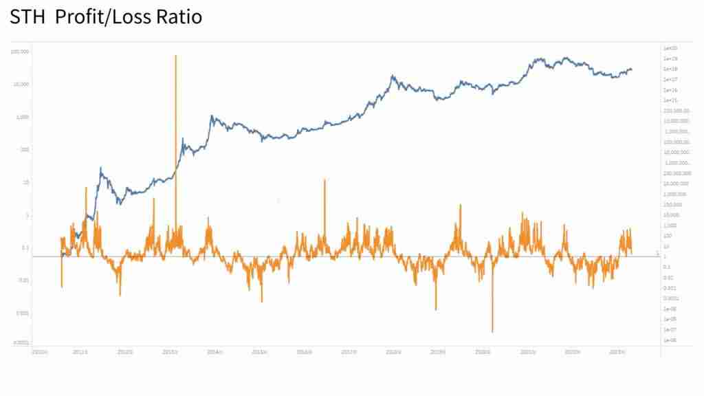 币圈新手指南:5个判断比特币牛熊行情变换的链上数据指标