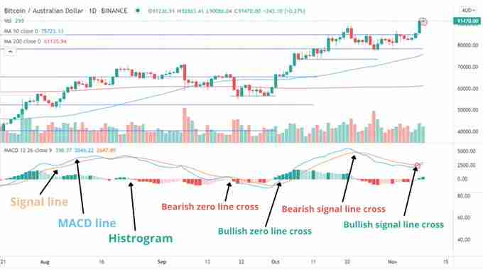 币圈新手指南:5个判断比特币牛熊行情变换的链上数据指标
