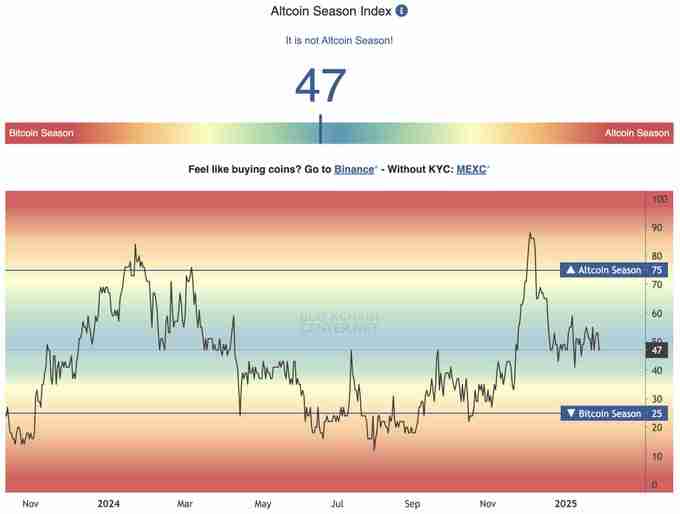 币圈新手指南:5个判断比特币牛熊行情变换的链上数据指标