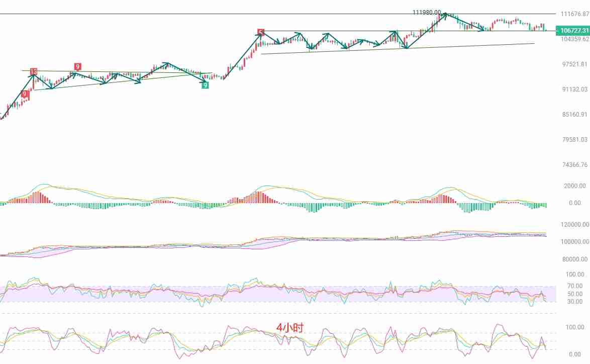 2025.5.30比特币(BTC)最新行情分析:谨慎应对空头趋势