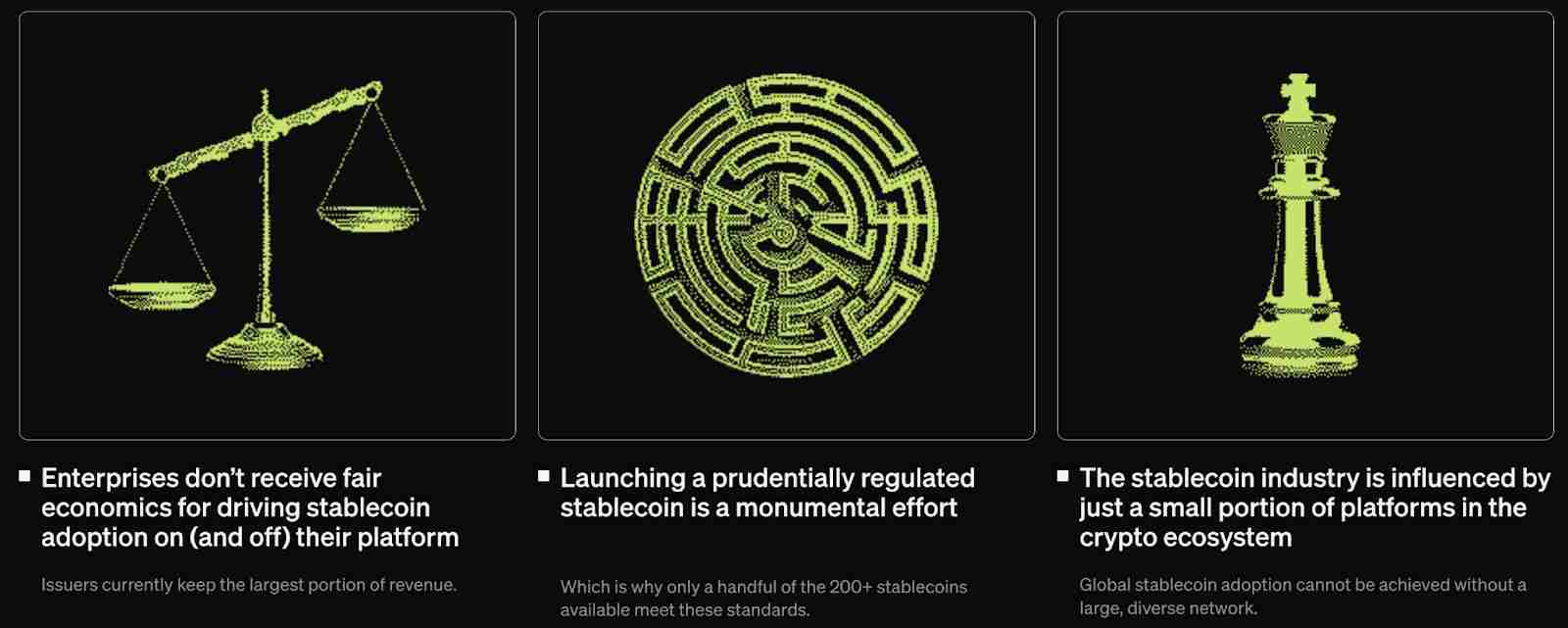 什么是全球美元Global Dollar(USDG稳定币)?USDG、USDT和USDC的有什么区别?