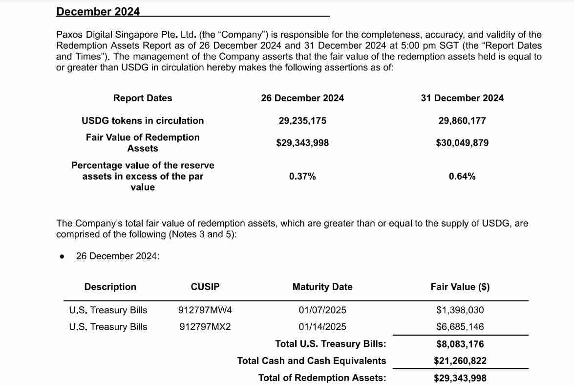 什么是全球美元Global Dollar(USDG稳定币)?USDG、USDT和USDC的有什么区别?