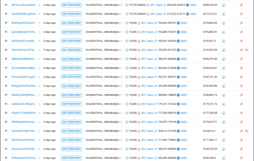 Solana名人代币背后:项目方与老鼠仓的盛宴