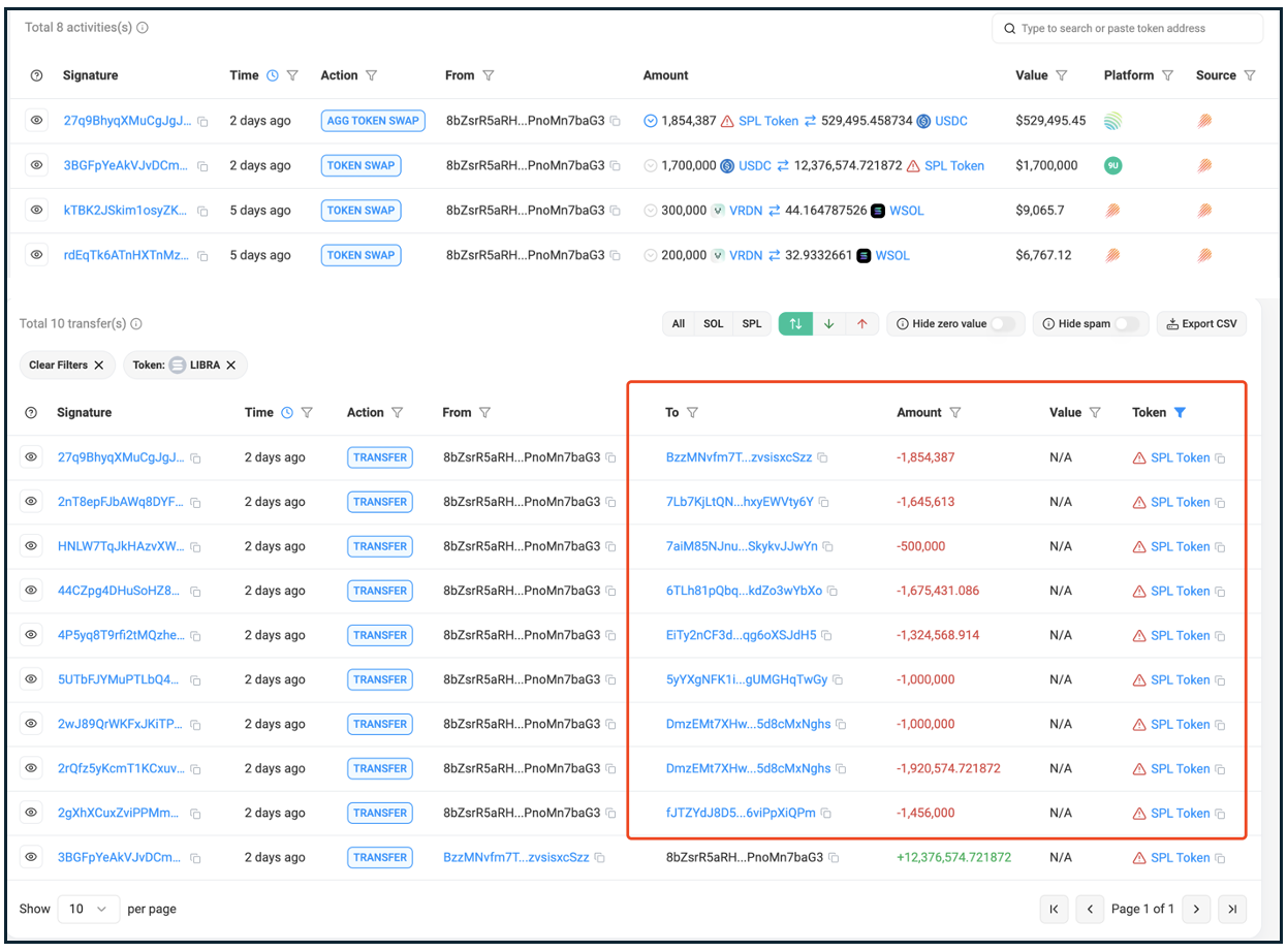 Solana名人代币背后:项目方与老鼠仓的盛宴