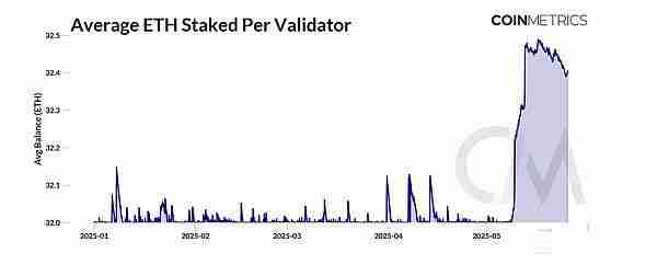 以太坊Pectra升级后,对生态系统有何影响?