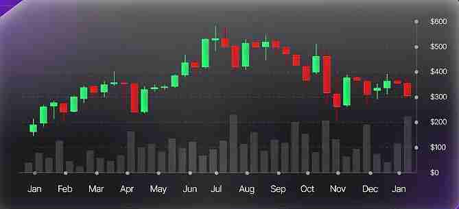 如何解读加密货币图表各种形态的意思?新手学习指南