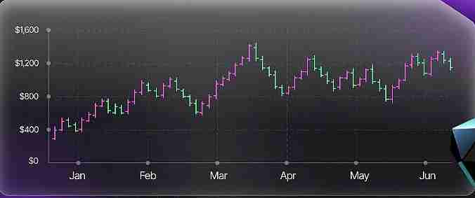 如何解读加密货币图表各种形态的意思?新手学习指南