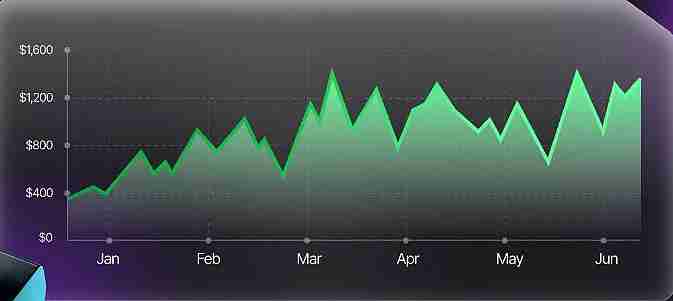如何解读加密货币图表各种形态的意思?新手学习指南