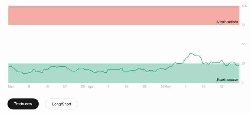 什么是山寨币季节指数?山寨币季节指数如何运作?山寨币季节指数全面介绍