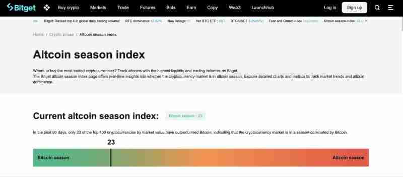 什么是山寨币季节指数?山寨币季节指数如何运作?山寨币季节指数全面介绍